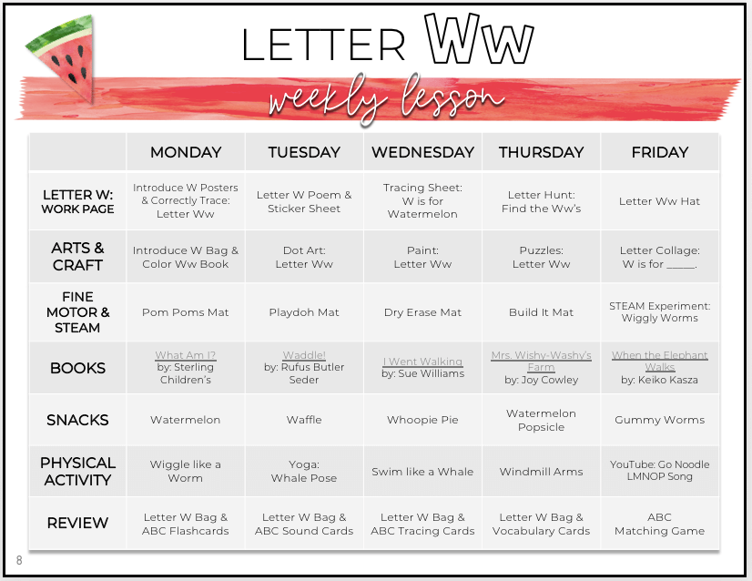 Toddler & Preschool | Letter Ww Curriculum.